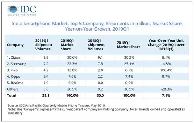 印度手机市场3.jpg 印度手机市场3.jpg