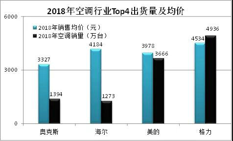 格力奥克斯4.jpg